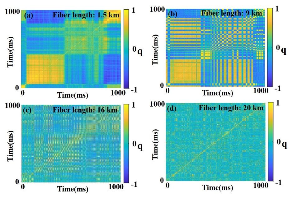 通讯学院张亮、庞拂飞教授在《PhotoniX》上揭晓最新研究效果-永信贵宾会217