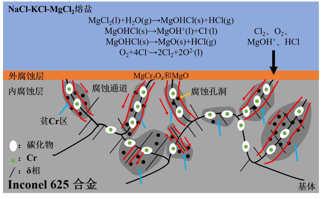 永信贵宾会217CAST团队联合中国科学院上海应用物理研究所在Journal of Energy Storage揭晓最新研究效果-永信贵宾会217