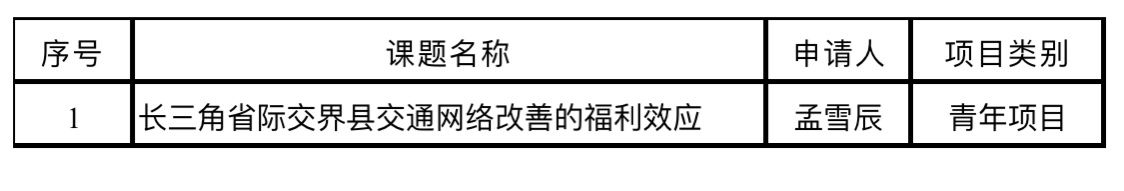 经济学院在2023年度国家基金项目立项及省部级课题立项及获奖中喜获佳绩-永信贵宾会217