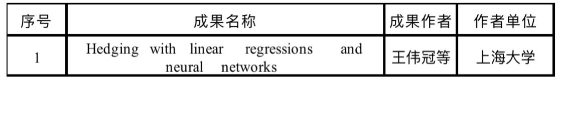 经济学院在2023年度国家基金项目立项及省部级课题立项及获奖中喜获佳绩-永信贵宾会217