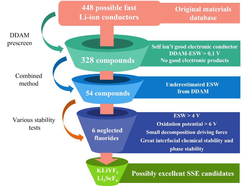 质料学院硕士研究生林申以第一作者在国际能源质料顶级期刊《Advanced Energy Materials》揭晓最新效果-永信贵宾会217