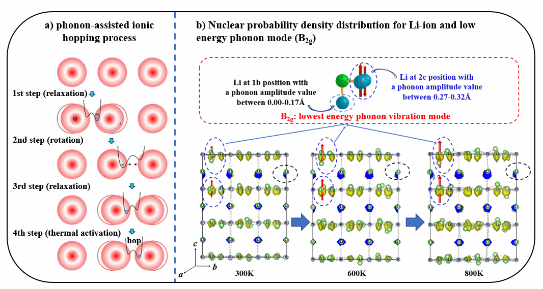 质料学院博士生宋涛在《Advanced Energy Materials》上揭晓最新效果-永信贵宾会217