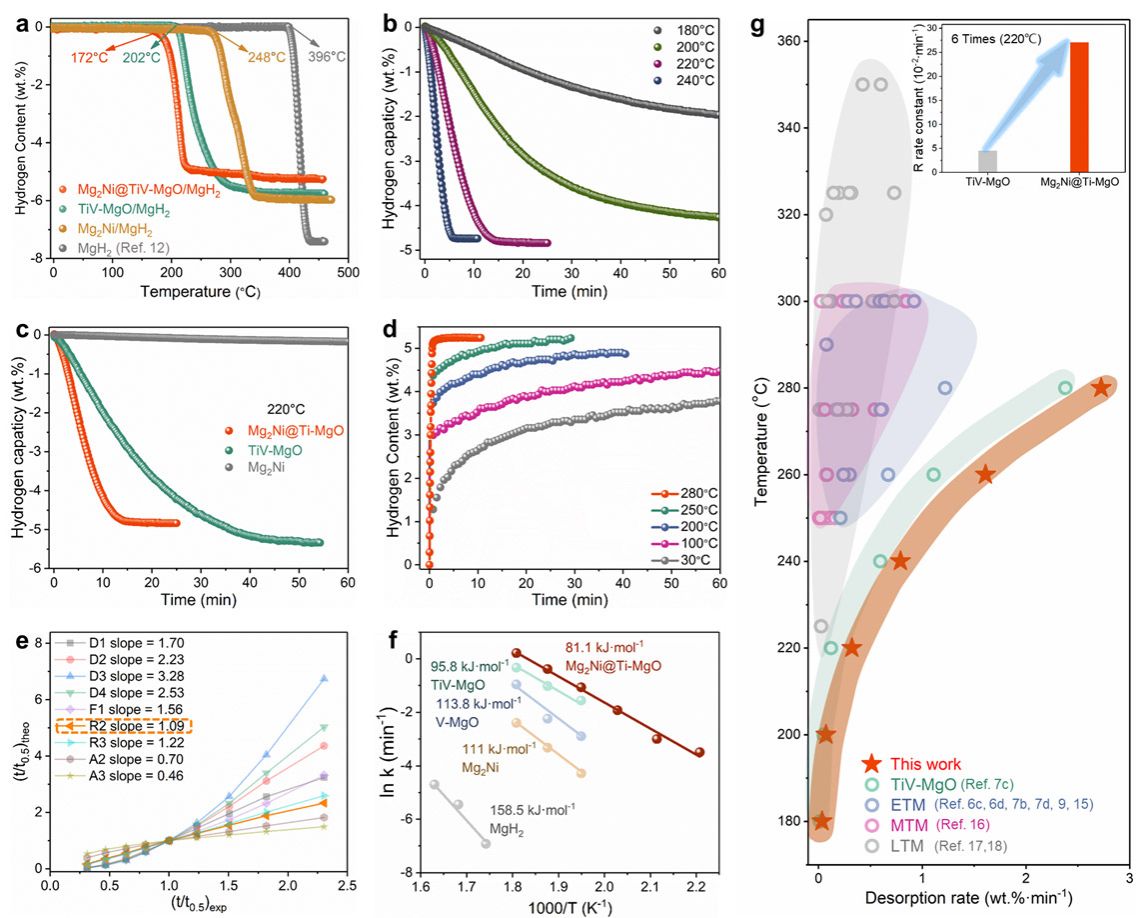 质料学院罗群/李谦教授团队在《Advanced Materials》上揭晓最新研究效果-永信贵宾会217
