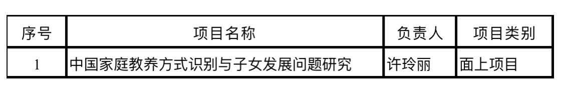经济学院在2023年度国家基金项目立项及省部级课题立项及获奖中喜获佳绩-永信贵宾会217