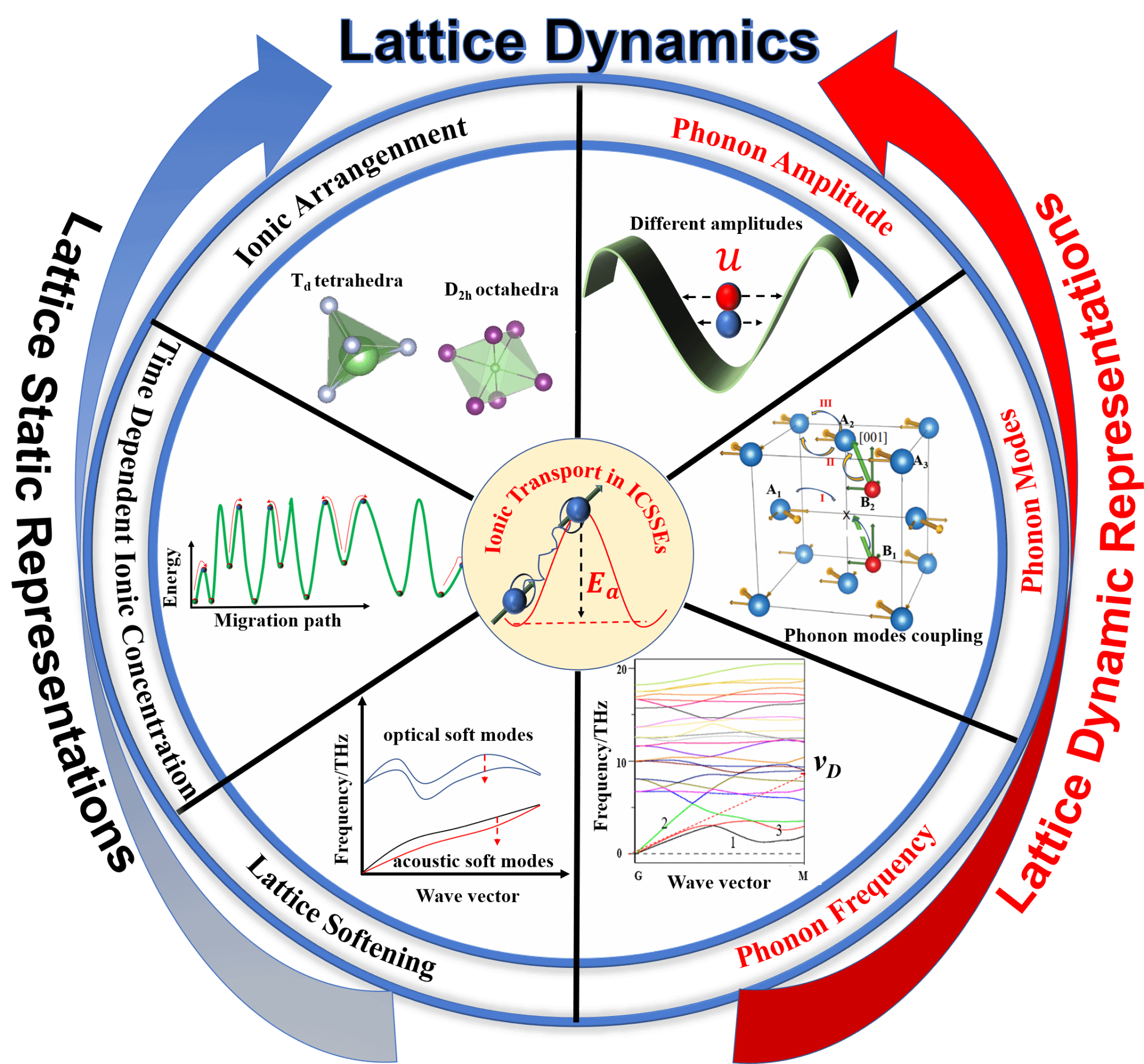质料学院博士生宋涛在《Advanced Energy Materials》上揭晓最新效果-永信贵宾会217