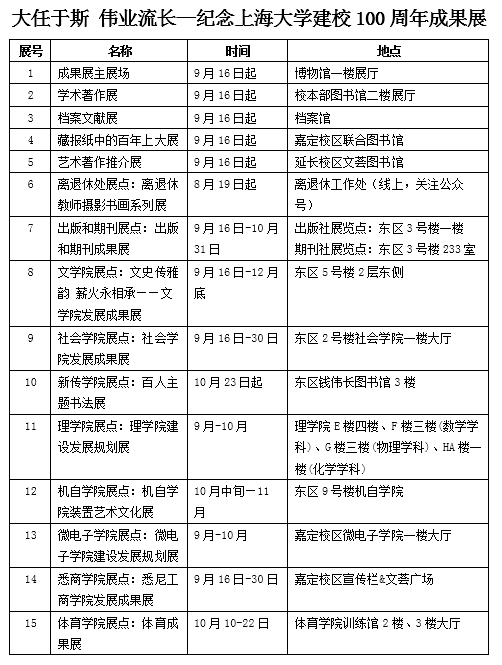 大任于斯 伟业流长——纪念永信贵宾会217建校100周年效果展-永信贵宾会217