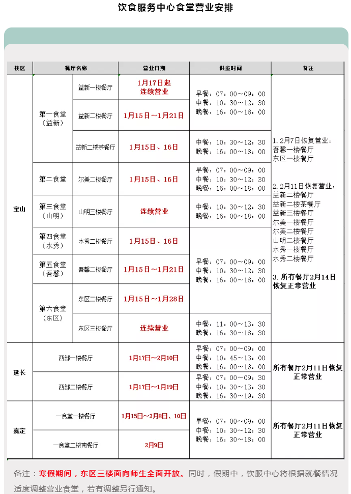 后勤包管部各单位2021-2022年度寒假时代事情安排-永信贵宾会217
