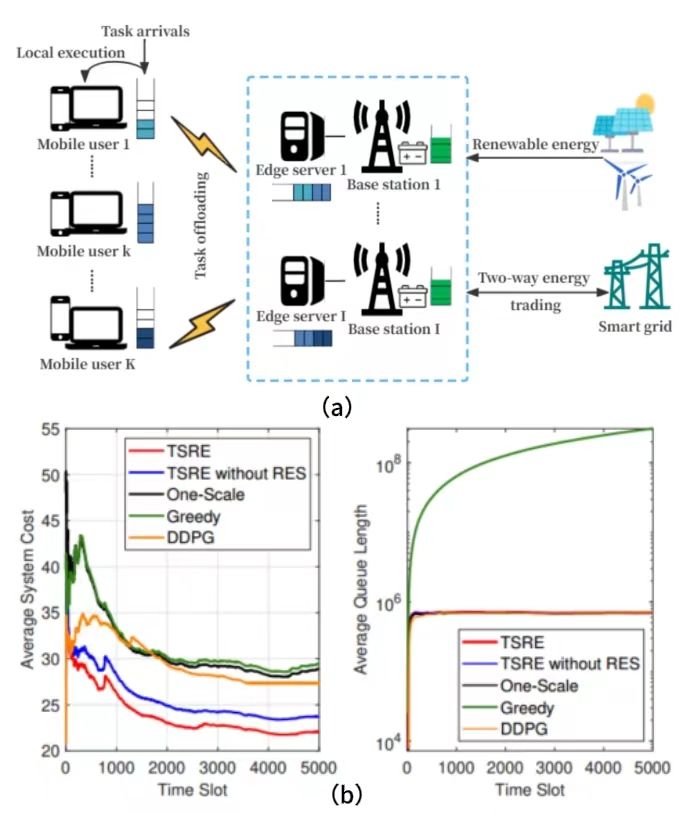 通讯学院博士研究生余涛在通讯领域期刊《IEEE JSAC》上揭晓最新研究效果-永信贵宾会217
