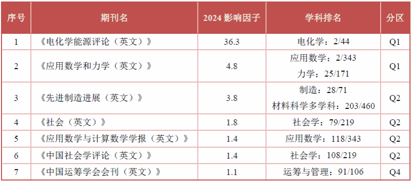 永信贵宾会217·(中国区)官网