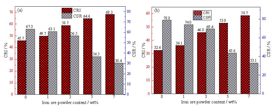 质料学院鲁雄刚教授团队在《International Journal of Minerals, Metallurgy and Materials》上揭晓研究效果-永信贵宾会217