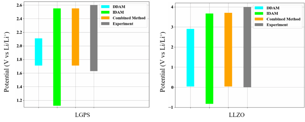 质料学院硕士研究生林申以第一作者在国际能源质料顶级期刊《Advanced Energy Materials》揭晓最新效果-永信贵宾会217