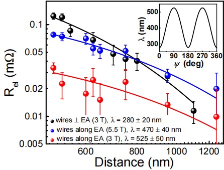 理学院和质料基因组工程研究院曹世勋教授团队最新国际相助研究效果揭晓在《Nature Communications》上-永信贵宾会217